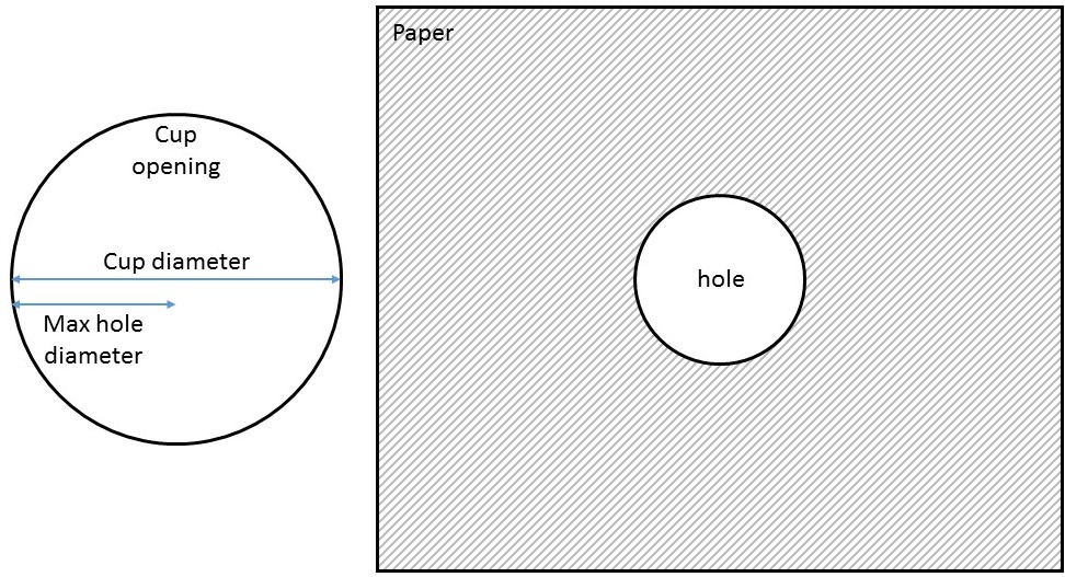 Air Cannon Science World
